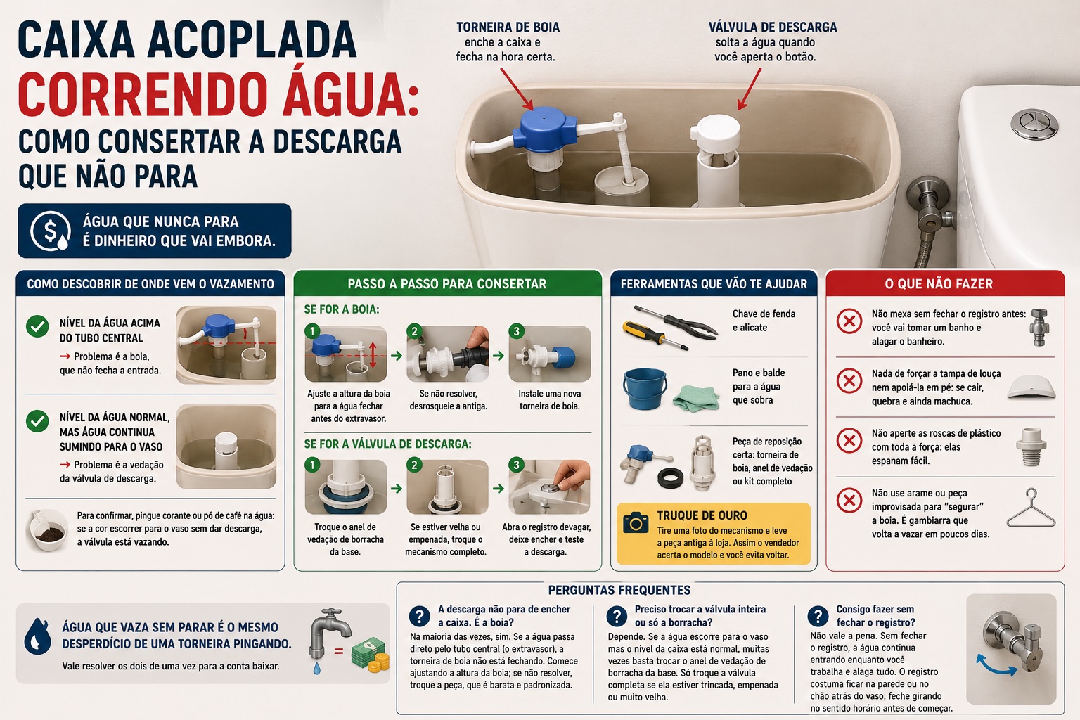 Caixa acoplada correndo água: como consertar a descarga que não para