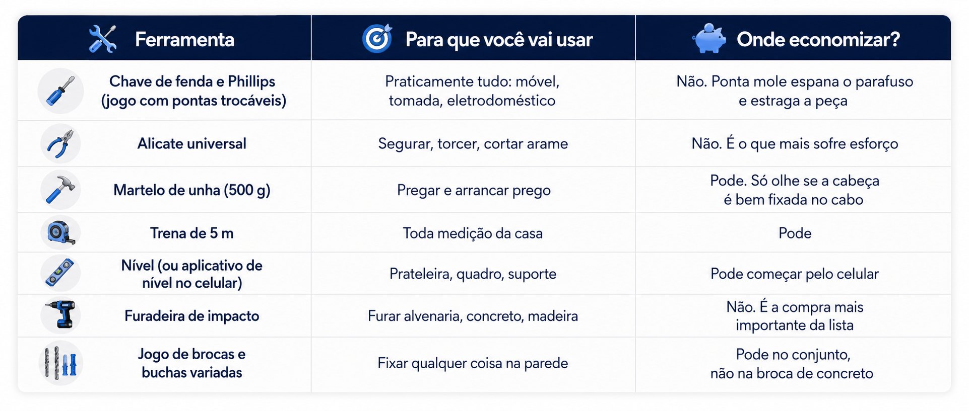 Ferramentas básicas para casa: o que realmente vale ter na caixa