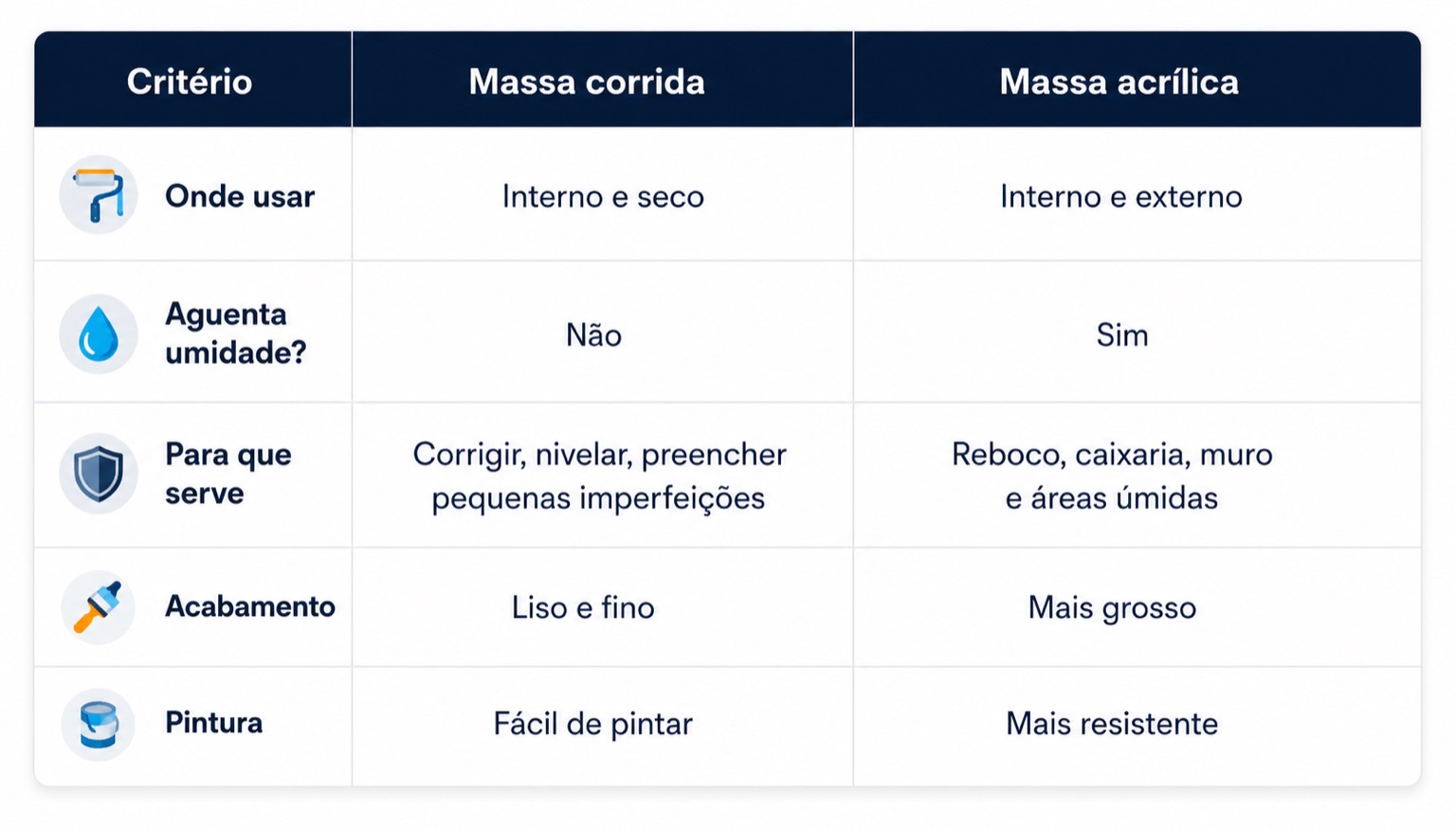 Como tapar buraco na parede com massa corrida