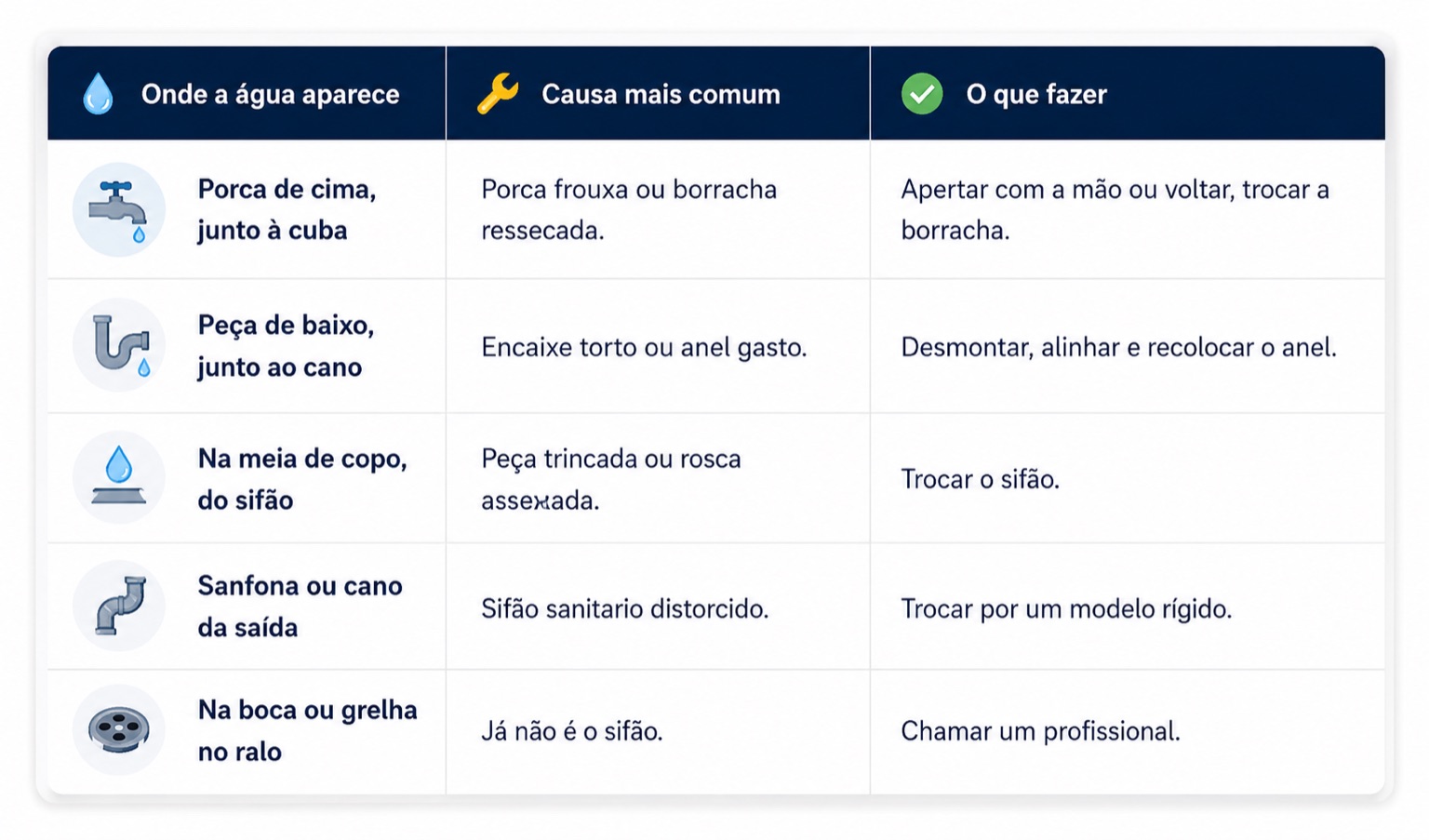 Como parar vazamento no sifão da pia (sem chamar encanador)